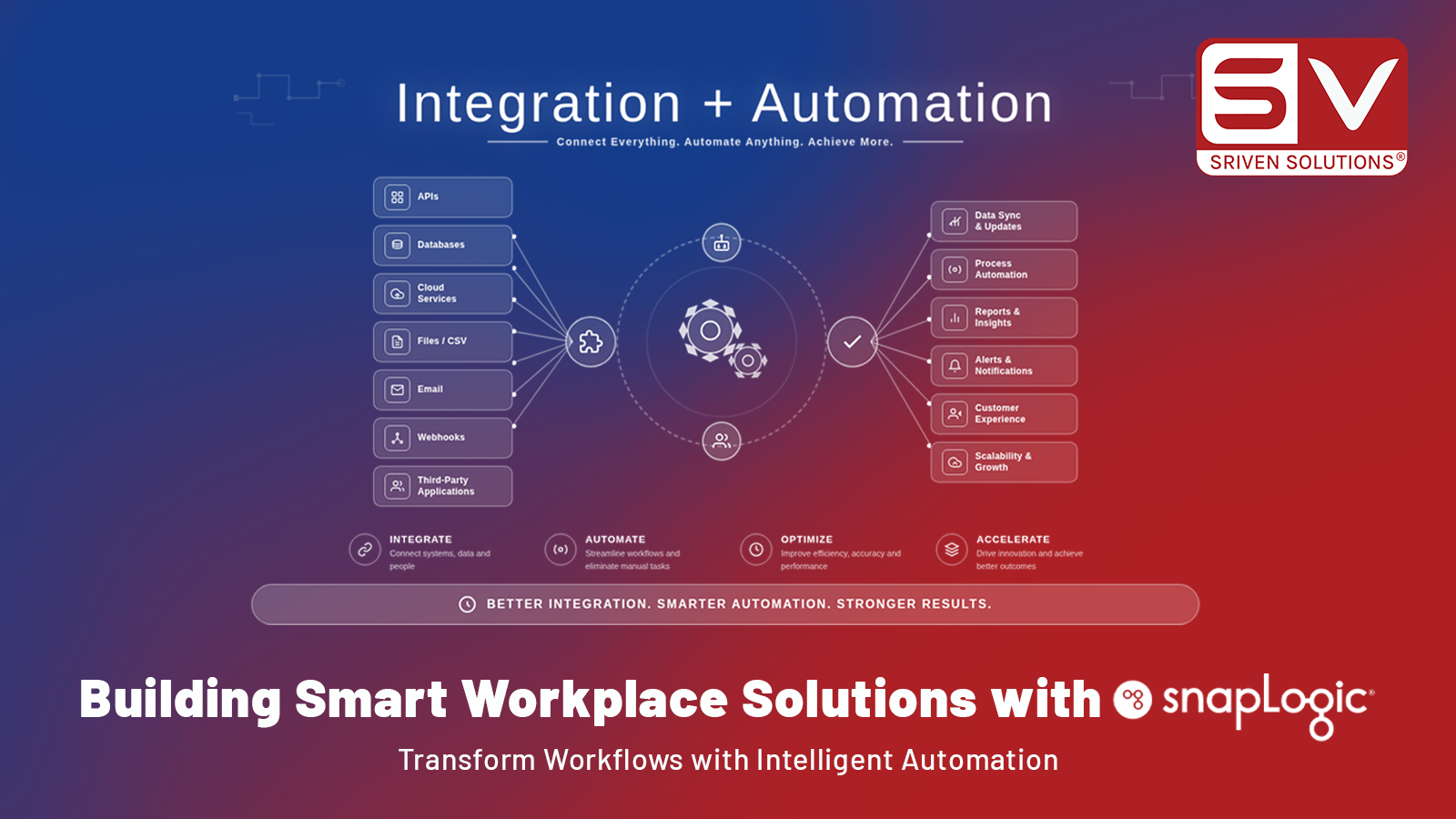 Integration + Automation Webinar with SnapLogic